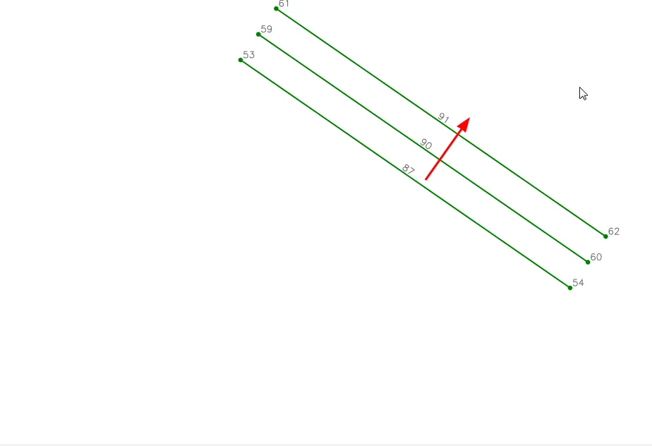 Three parallel green elements labeled 87, 90 and 91 with end nodes 53-54, 59-60 and 61-62, and a red arrow showing the offset direction of the copies.