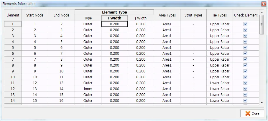 Elements Information dialog listing Element, Start Node, End Node, Element Type (Type, i Width, j Width), Area Types, Strut Types, Tie Types and Check Element columns for outer and inner elements.