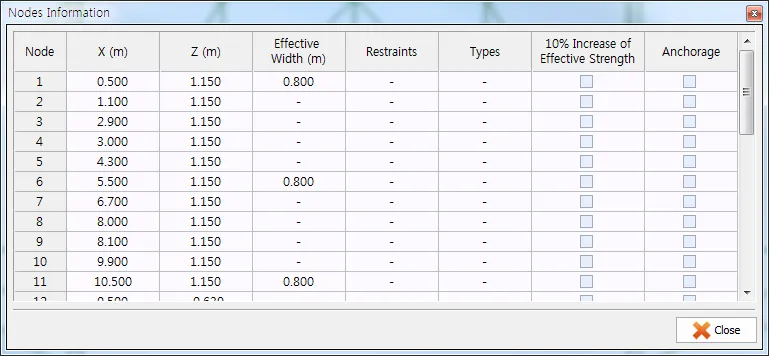 Nodes Information dialog listing Node, X (m), Z (m), Effective Width (m), Restraints, Types, 10% Increase of Effective Strength and Anchorage checkboxes for each node.