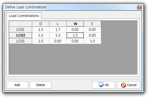 Define Load Combinations dialog with a table of factors for load cases D, L, W, E across rows LC01-LC03, and Add, Delete, OK, Cancel buttons.