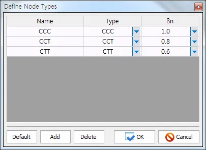 Define Node Types dialog listing CCC, CCT and CTT rows with Name, Type and \u00dfn columns (1.0, 0.8, 0.6) and Default, Add, Delete, OK, Cancel buttons.