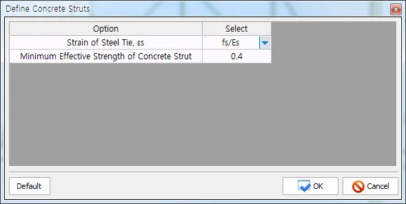 Define Concrete Struts dialog with Option/Select table listing Strain of Steel Tie, es set to fs/Es and Minimum Effective Strength of Concrete Strut of 0.4, with Default, OK and Cancel buttons.