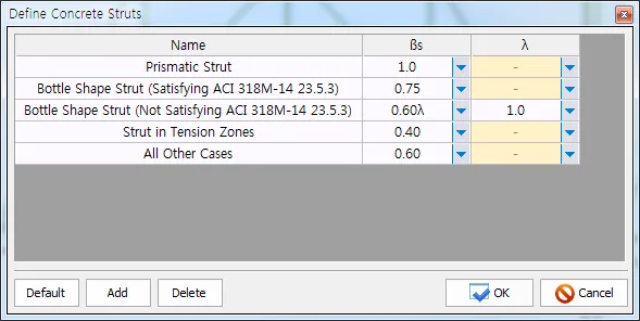 Define Concrete Struts dialog listing strut types with
s and \u03bb columns, and Default, Add, Delete buttons.
