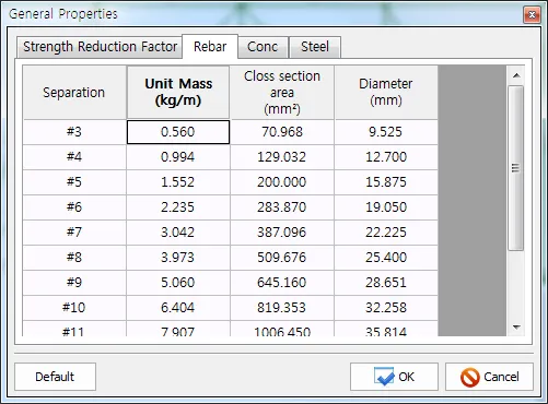 General Properties dialog, Rebar tab listing bar Separation (#3-#11) with Unit Mass (kg/m), Cross section area (mm\u00b2) and Diameter (mm), plus Default, OK and Cancel buttons.