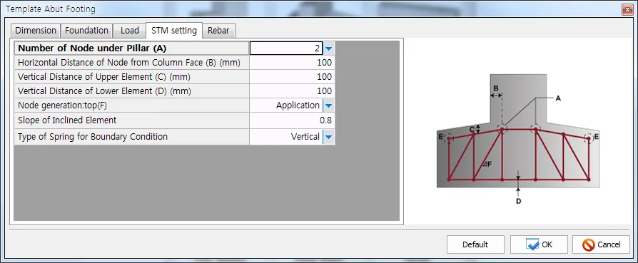 Template Abut Footing dialog, STM setting tab, with Number of Node under Pillar (A), distances B, C, D in mm, Node generation:top, Slope of Inclined Element 0.8, and vertical spring type, beside a footing truss diagram