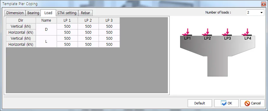 Template Pier Coping dialog, Load tab, with vertical and horizontal kN values for load cases D and L in columns LP 1 a LP 3, Number of loads set to 2, and a coping diagram showing loads LP1 a LP4.