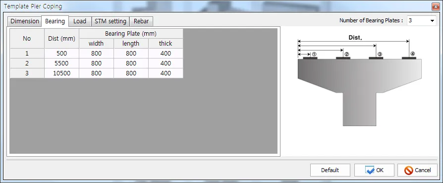Template Pier Coping dialog, Bearing tab: table of Dist and bearing plate width, length, thick for 3 plates, with Number of Bearing Plates selector and coping sketch showing Dist dimensions.