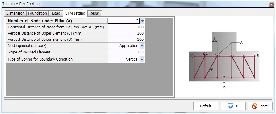 Template Pier Footing dialog, STM setting tab: Number of Node under Pillar (A) = 2, distances B, C, D = 100 mm, slope 0.8, with a strut-tie model diagram labeling A-F.