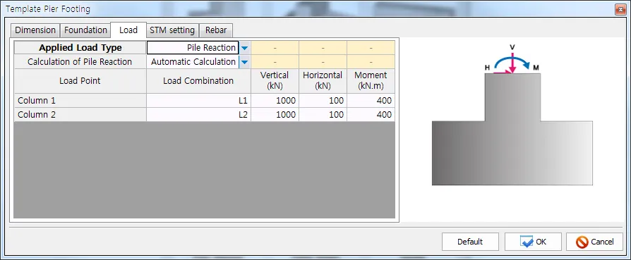 Template Pier Footing dialog, Load tab: Applied Load Type set to Pile Reaction, Automatic Calculation, and Vertical/Horizontal/Moment load table for Column 1 and 2, with V, H, M footing diagram.