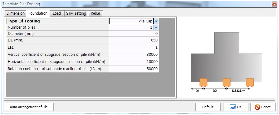 Template Pier Footing dialog, Foundation tab with Type Of Footing set to Pile Cap, pile number, diameter, D1, Ea1 and subgrade reaction coefficients, beside a footing diagram with pile spacings.