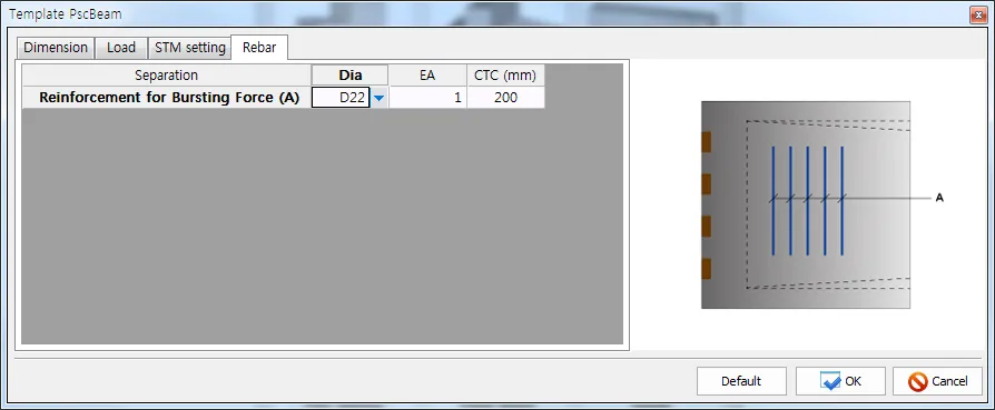 Template PscBeam dialog, Rebar tab: row "Reinforcement for Bursting Force (A)" with Dia D22, EA 1, CTC 200 mm, and a sketch marking bar location A.