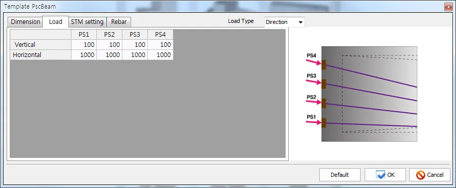 Template PscBeam dialog, Load tab with Load Type set to Direction and a table of Vertical and Horizontal values for PS1-PS4, beside a preview showing four inclined tendons with anchor force arrows.
