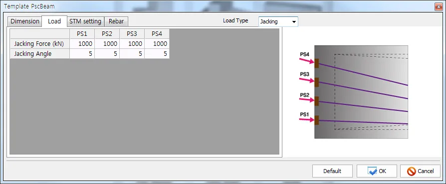 Template PscBeam dialog, Load tab with Load Type set to Jacking, showing a table of Jacking Force (kN) and Jacking Angle for tendons PS1-PS4 and a preview of the inclined tendons with jacking arrows.