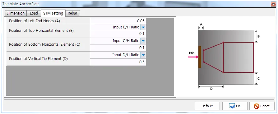 Template AnchorPlate dialog, STM setting tab, with position inputs for nodes A, B, C and D beside a strut-tie diagram marking A, B, C, D and load PS1.