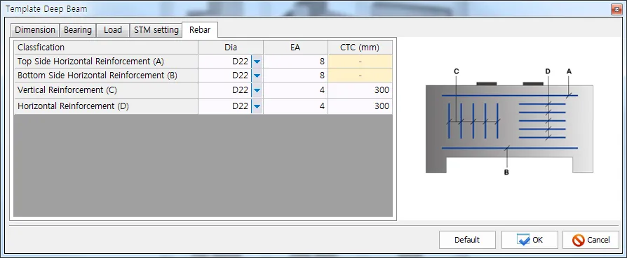 Template Deep Beam dialog, Rebar tab, listing Top/Bottom Side Horizontal Reinforcement (A, B), Vertical (C) and Horizontal (D) with Dia, EA and CTC columns beside a deep beam bar layout diagram.