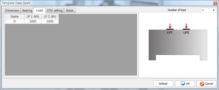 Template Deep Beam dialog, Load tab, with a table of Name, LP 1 (kN) and LP 2 (kN), Number of load selector, and a deep beam sketch showing downward arrows at LP1 and LP2.