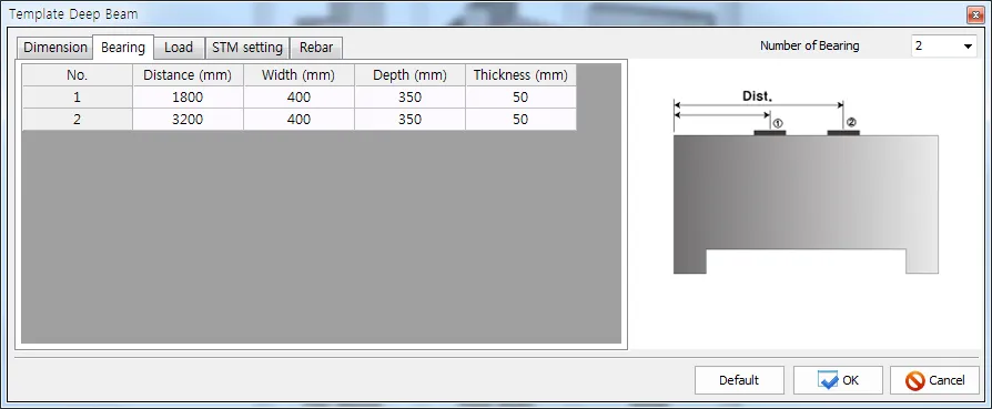 Template Deep Beam dialog, Bearing tab, with a table of No., Distance, Width, Depth and Thickness for two bearings, Number of Bearing set to 2, and a sketch showing bearing distance on the beam top.