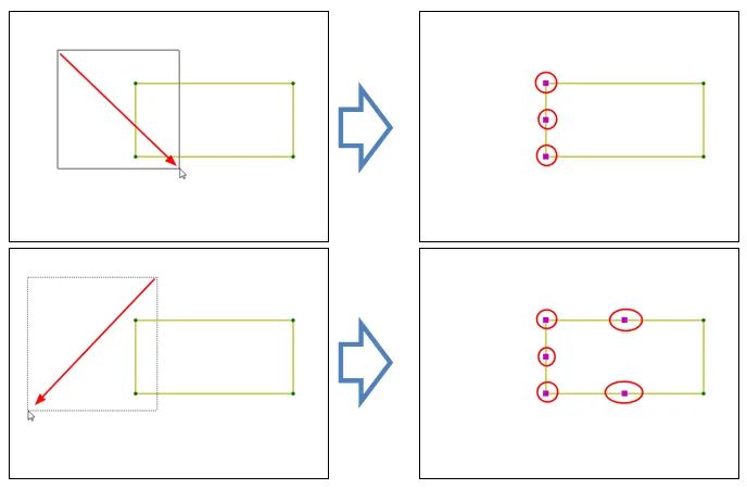 Comparison of window selection (solid box, drag right-down) selecting only fully enclosed nodes versus crossing selection (dashed box, drag left) also selecting intersected elements and their nodes.
