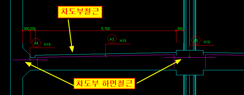 매뉴얼 그림