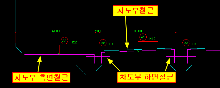 매뉴얼 그림