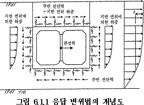 매뉴얼 그림