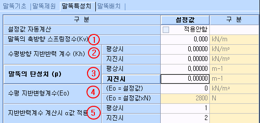 매뉴얼 그림
