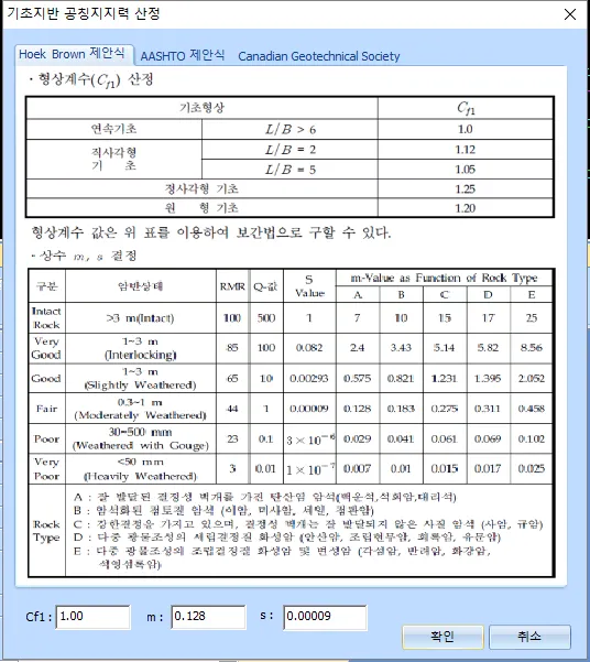 '기초지반 공칭지지력 산정' 대화상자의 Hoek Brown 제안식 탭으로, 기초형상별 형상계수(Cf1) 표와 암반상태별 RMR·Q값·s·m 값 표, 하단에 Cf1·m·s 입력칸이 있는 화면