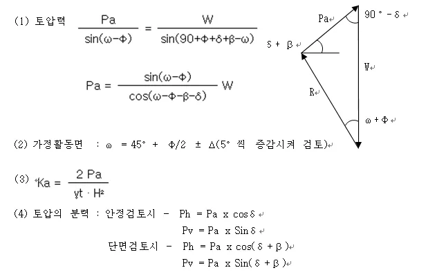시행쐐기법 토압 산정식 정리: (1) 토압력 Pa 식, (2) 가정활동면 ω, (3) 토압계수 Ka, (4) 안정검토·단면검토별 토압의 수평·수직 분력 식과 우측 Pa·W·R 힘의 삼각형 도해