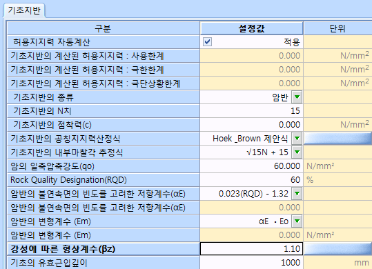 「기초지반」 탭 입력표로 허용지지력 자동계산 체크, 기초지반의 종류 '암반', N치 15, 공칭지지력산정식 'Hoek_Brown 제안식', 형상계수 1.10이 구분·설정값·단위 열로 표시된 화면