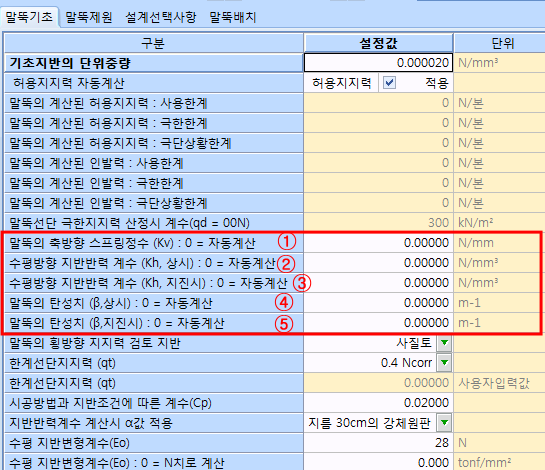 말뚝기초 탭의 구분·설정값·단위 표에서 말뚝의 축방향 스프링정수(Kv), 수평방향 지반반력계수(Kh, 상시·지진시), 말뚝의 탄성치(β, 상시·지진시) 5개 항목이 붉은 테두리와 번호로 강조된 화면