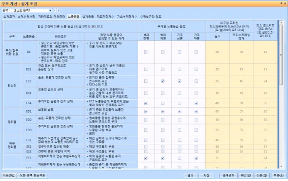 구조 계산 - 설계 조건 창의 노출환경 탭. 환경 조건에 따른 노출 등급 분류(부식성 환경, 탄산화, 동해, 해수 염화물 등), 부재별 노출등급 설정(벽체 전면·배면, 기초 상면·저면) 체크박스와 내구성을 고려한 최소피복두께, 최소 콘크리트 기준압축강도 열을 표로 표시
