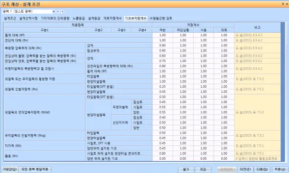 '구조 계산·설계 조건' 창의 '기초부저항계수' 탭으로, 적용항목별 구분1~4와 극한·극단할증·사용·피로 저항계수 값 및 도표 출처 비고가 표로 표시된 화면