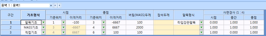옹벽 기초형식 입력 표로, 구간별 기초형식(말뚝기초·MASS기초·직접기초), 시점·종점의 기준위치와 이격거리, 버림(MASS)두께, 잡석두께, 말뚝형식(타입강관말뚝), 사면경사(1:n)의 시점·중간·종점 열이 있는 화면