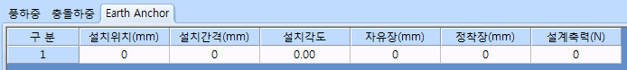 풍하중·충돌하중·Earth Anchor 탭 중 Earth Anchor 탭이 선택된 입력표로, 구분·설치위치(mm)·설치간격(mm)·설치각도·자유장(mm)·정착장(mm)·설계축력(N) 열에 1행이 0으로 입력된 화면