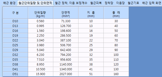 ‘철근단위질량 및 단위면적’ 탭 화면. 구분(D10~D51)별 단위질량(kg/m), 단면적(mm²), 지름(mm), 둘레(mm) 값을 표로 보여 준다.