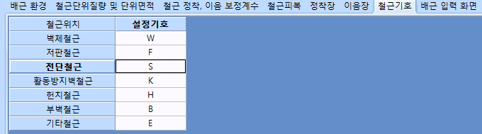 배근 설정의 '철근기호' 탭 화면으로, 철근위치별 설정기호를 벽체철근 W, 저판철근 F, 전단철근 S, 활동방지벽철근 K, 헌치철근 H, 부벽철근 B, 기타철근 E로 지정한 표