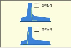 옹벽 단면 두 개에 벽체 주철근을 표시하고, 철근 상단에서 벽체 꼭대기까지의 구간을 '생략길이'로 나타낸 도식