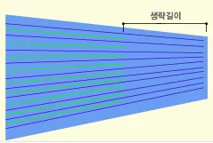 기초 슬래브를 위에서 본 배력근 배치도로, 오른쪽 끝부분에 화살표로 표시된 생략길이 구간