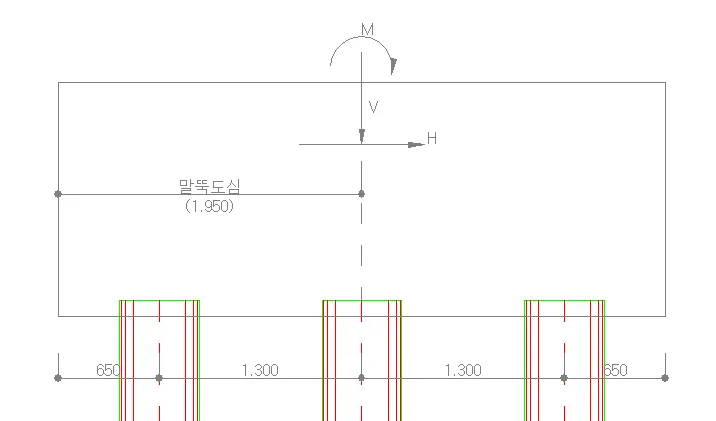 말뚝기초 작용력 삽도로, 기초 상부 중심에 모멘트 M, 연직력 V, 수평력 H가 표시되고 말뚝도심 1.950, 말뚝 간격 650·1.300·1.300·650 치수가 기입된 단면도