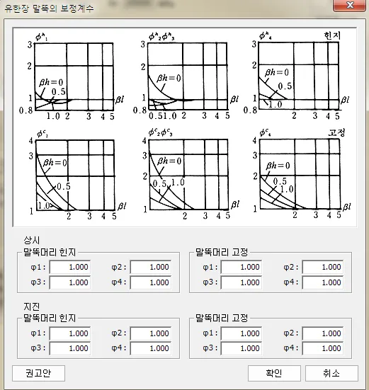 ‘유한장 말뚝의 보정계수’ 대화상자로, 상단에 βl·βh에 따른 φ1~φ4 보정계수 그래프(힌지·고정)가 있고 하단에 상시·지진별 말뚝머리 힌지/고정의 φ1~φ4 입력란과 권고안·확인·취소 버튼이 있음