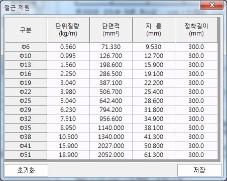 철근 제원 대화상자. Φ6부터 Φ51까지 철근 호칭별 단위질량(kg/m)·단면적(mm²)·지름(mm)·정착길이(mm) 표와 초기화·저장 버튼.