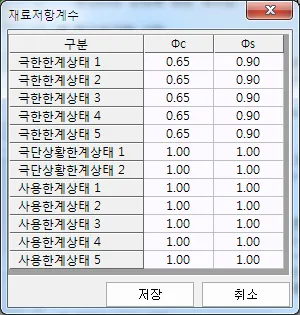 재료저항계수 대화상자. 극한한계상태 1~5는 Φc 0.65·Φs 0.90, 극단상황한계상태와 사용한계상태는 모두 1.00인 표와 저장·취소 버튼.